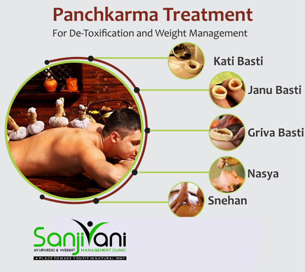 Panchkarma detoxification therapy for weight management in Panchkula